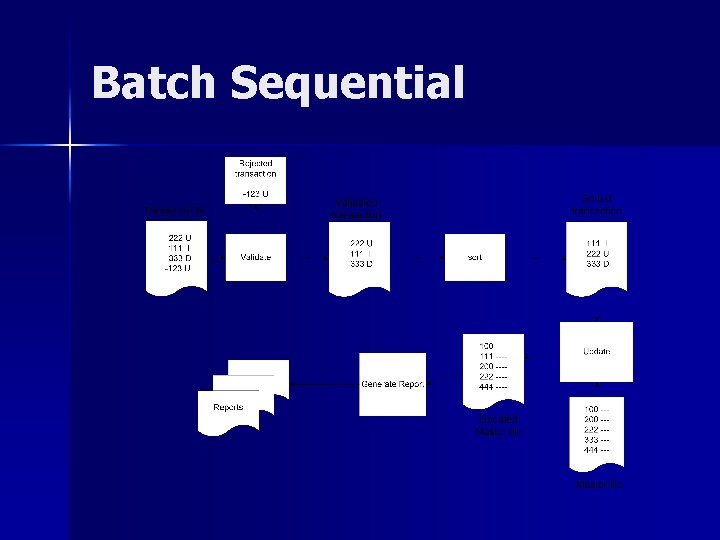 Batch Sequential Batch Sequential