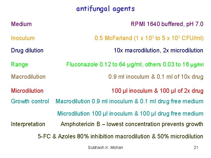 antifungal agents Medium RPMI 1640 buffered, p. H 7. 0 Inoculum 0. 5 Mc.