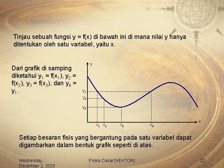 Tinjau sebuah fungsi y = f(x) di bawah ini di mana nilai y hanya