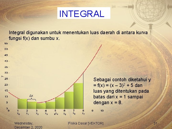 INTEGRAL Integral digunakan untuk menentukan luas daerah di antara kurva fungsi f(x) dan sumbu