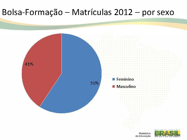 Bolsa-Formação – Matrículas 2012 – por sexo 41% 59% Feminino Masculino 11 