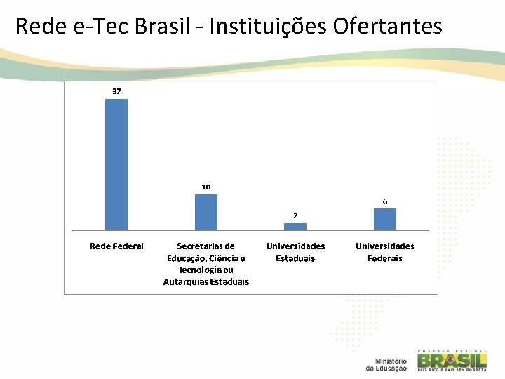 Rede e-Tec Brasil - Instituições Ofertantes 21 
