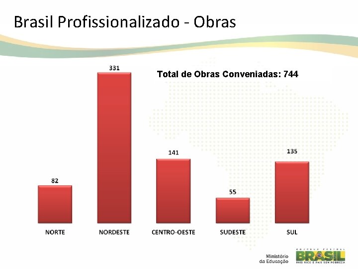 Brasil Profissionalizado - Obras Total de Obras Conveniadas: 744 25 