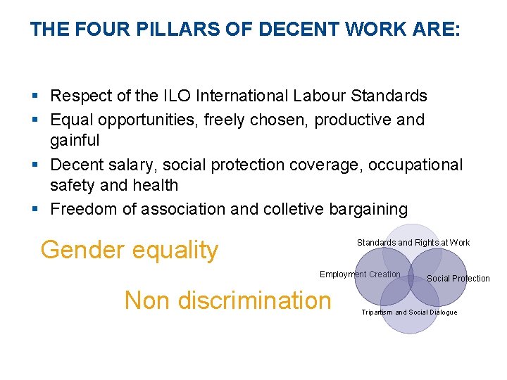 THE FOUR PILLARS OF DECENT WORK ARE: § Respect of the ILO International Labour