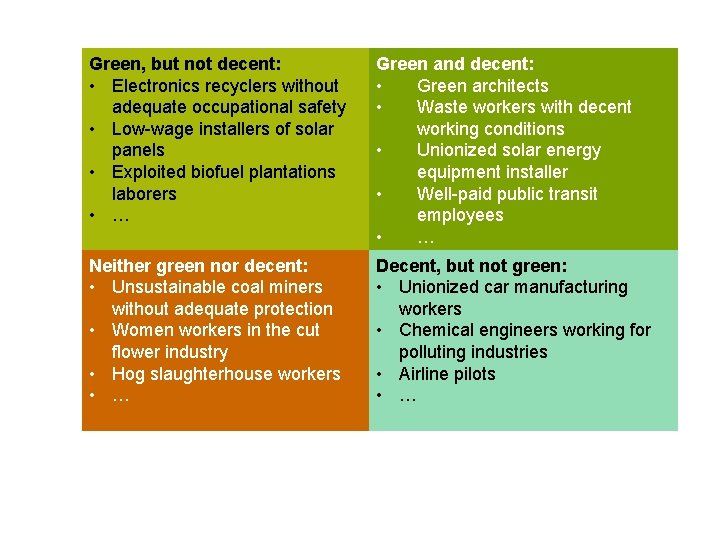 Green, but not decent: • Electronics recyclers without adequate occupational safety • Low-wage installers