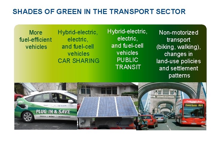 SHADES OF GREEN IN THE TRANSPORT SECTOR More fuel-efficient vehicles Hybrid-electric, and fuel-cell vehicles