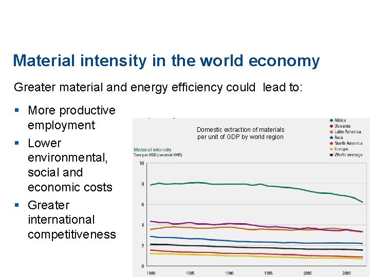 Material intensity in the world economy Greater material and energy efficiency could lead to: