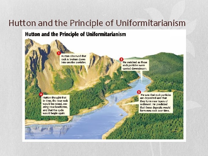 Hutton and the Principle of Uniformitarianism 