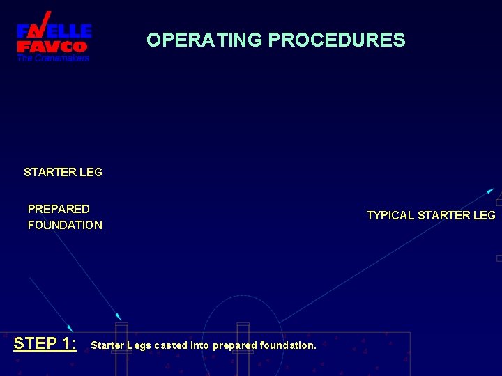 OPERATING PROCEDURES STARTER LEG PREPARED FOUNDATION STEP 1: Starter Legs casted into prepared foundation.