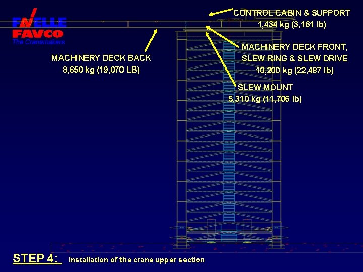 CONTROL CABIN & SUPPORT 1, 434 kg (3, 161 lb) MACHINERY DECK BACK 8,