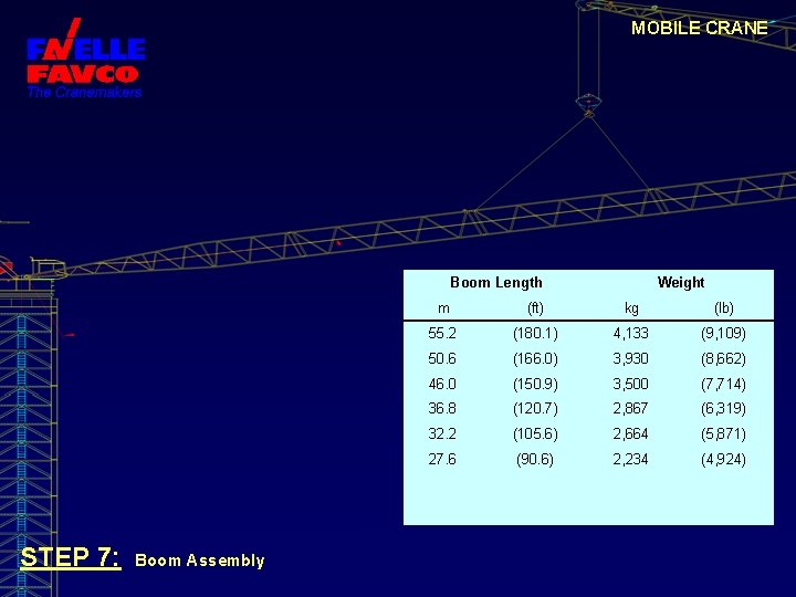 MOBILE CRANE Boom Length m (ft) kg (lb) 55. 2 (180. 1) 4, 133