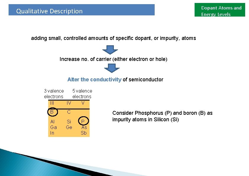 Dopant Atoms and Energy Levels Qualitative Description adding small, controlled amounts of specific dopant,
