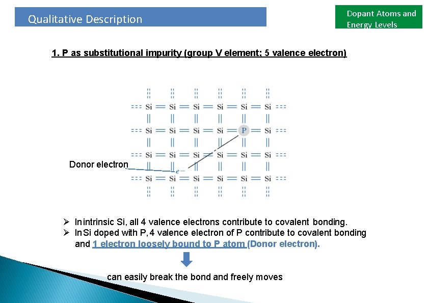Qualitative Description Dopant Atoms and Energy Levels 1. P as substitutional impurity (group V