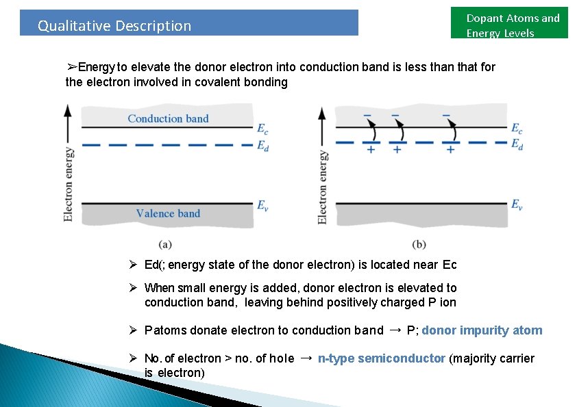 Qualitative Description Dopant Atoms and Energy Levels ➢Energy to elevate the donor electron into