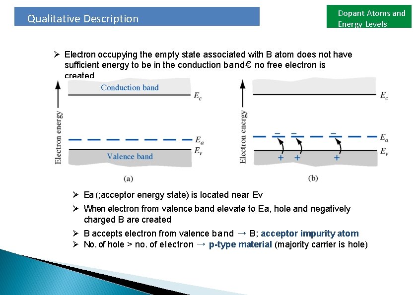 Qualitative Description Dopant Atoms and Energy Levels Ø Electron occupying the empty state associated