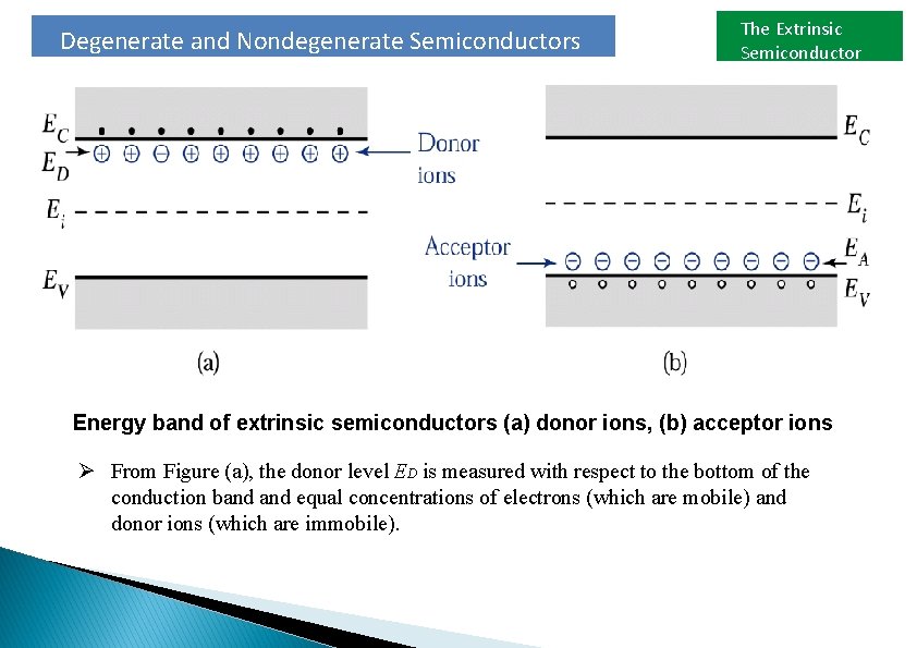 Degenerate and Nondegenerate Semiconductors The Extrinsic Semiconductor Energy band of extrinsic semiconductors (a) donor