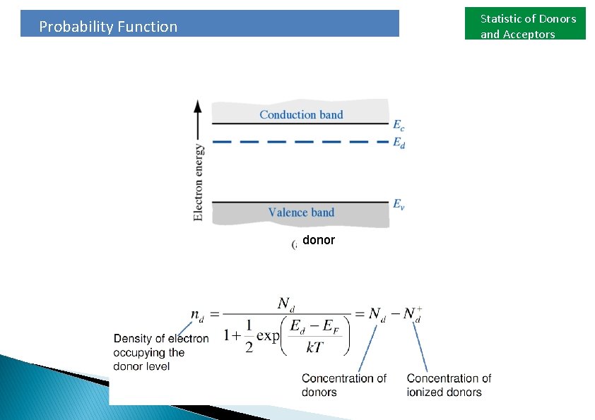 Statistic of Donors and Acceptors Probability Function Discrete donor level donor 