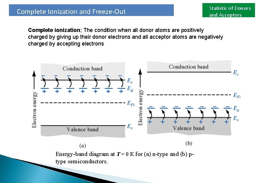 Complete Ionization and Freeze-Out Statistic of Donors and Acceptors Complete ionization; The condition when