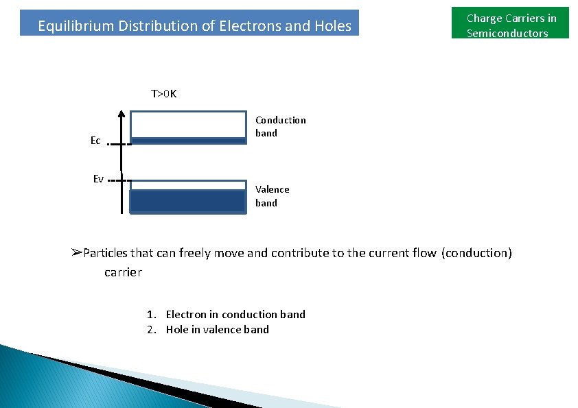 Equilibrium Distribution of Electrons and Holes Charge Carriers in Semiconductors T>0 K Ec Ev