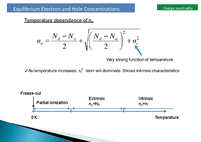 Equilibrium Electron and Hole Concentrations Charge neutrality Temperature dependence of no Freeze-out Partial ionization