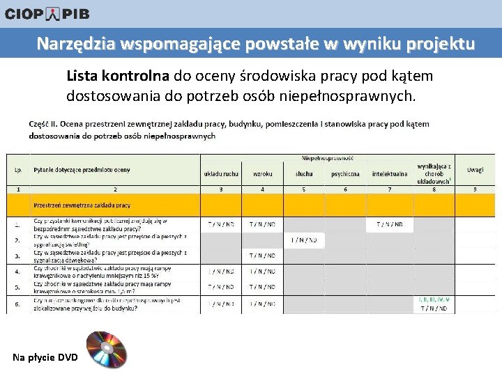 Narzędzia wspomagające powstałe w wyniku projektu Lista kontrolna do oceny środowiska pracy pod kątem