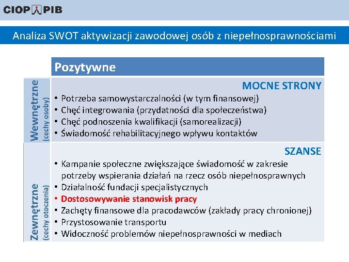 Analiza SWOT aktywizacji zawodowej osób z niepełnosprawnościami Pozytywne (cechy otoczenia) Wewnętrzne Zewnętrzne (cechy osoby)