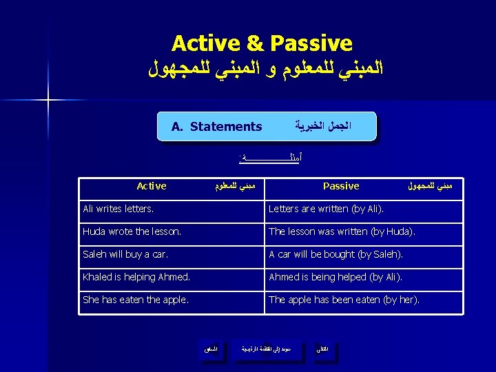 Active & Passive ﺍﻟﻤﺒﻨﻲ ﻟﻠﻤﻌﻠﻮﻡ ﻭ ﺍﻟﻤﺒﻨﻲ ﻟﻠﻤﺠﻬﻮﻝ A. Statements ﺍﻟﺠﻤﻞ ﺍﻟﺨﺒﺮﻳﺔ : ﺃﻤﺜﻠــــــــــﺔ
