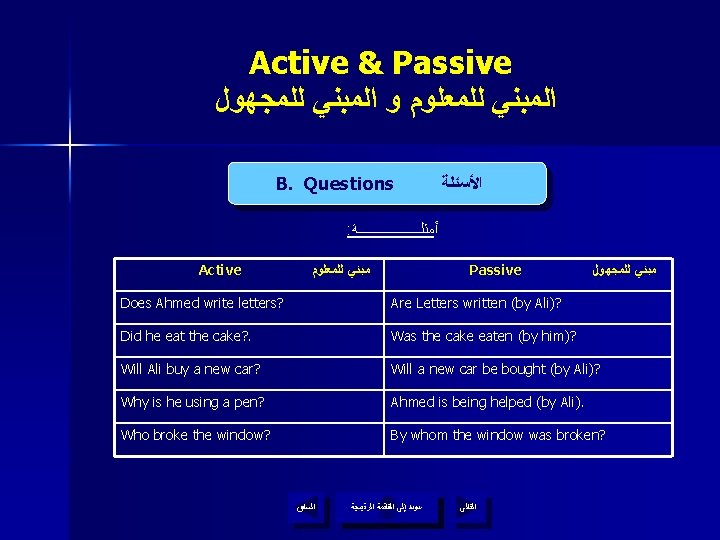 Active & Passive ﺍﻟﻤﺒﻨﻲ ﻟﻠﻤﻌﻠﻮﻡ ﻭ ﺍﻟﻤﺒﻨﻲ ﻟﻠﻤﺠﻬﻮﻝ B. Questions ﺍﻷﺴﺌﻠﺔ : ﺃﻤﺜﻠــــــــــﺔ Active