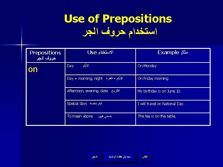 Use of Prepositions ﺍﺳﺘﺨﺪﺍﻡ ﺣﺮﻭﻑ ﺍﻟﺠﺮ Use ﺍﻻﺳﺘﺨﺪﺍﻡ Prepositions ﺣﺮﻭﻑ ﺍﻟﺠﺮ on Day Example