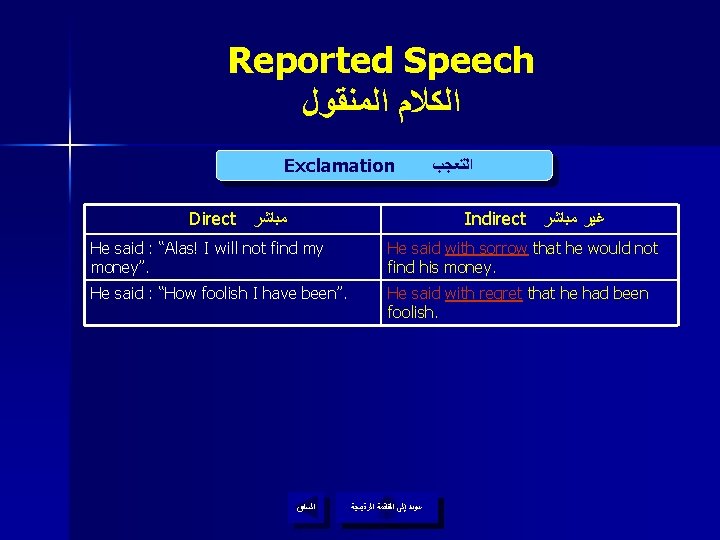 Reported Speech ﺍﻟﻜﻼﻡ ﺍﻟﻤﻨﻘﻮﻝ Exclamation Direct ﻣﺒﺎﺷﺮ ﺍﻟﺘﻌﺠﺐ Indirect ﻏﻴﺮ ﻣﺒﺎﺷﺮ He said :