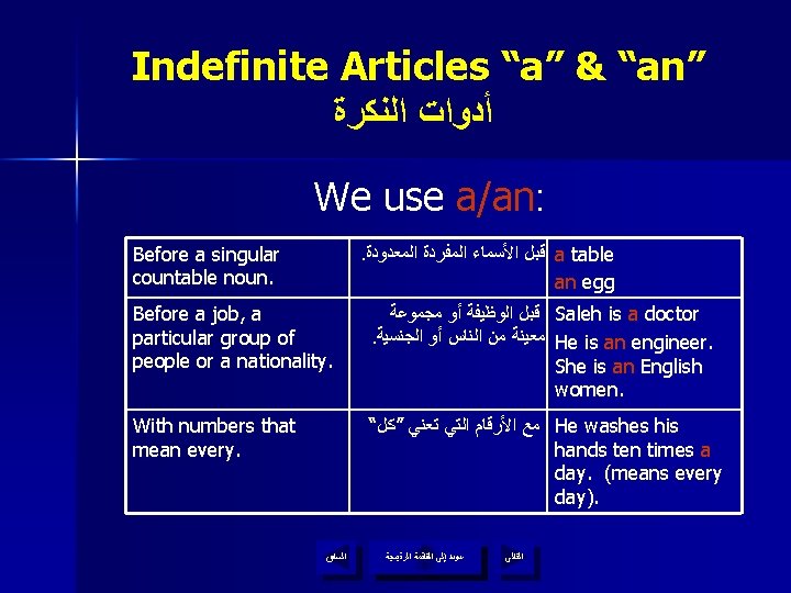 Indefinite Articles “a” & “an” ﺃﺪﻭﺍﺕ ﺍﻟﻨﻜﺮﺓ We use a/an: Before a singular countable