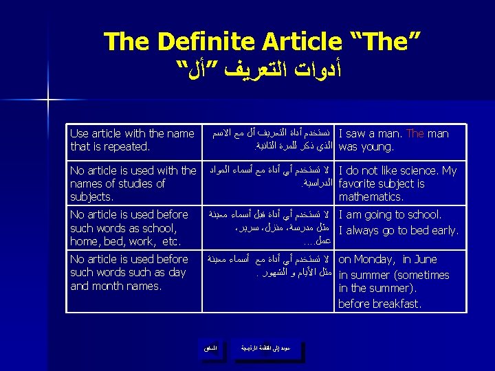 The Definite Article “The” “ ﺃﺪﻭﺍﺕ ﺍﻟﺘﻌﺮﻳﻒ ”ﺃﻞ Use article with the name that