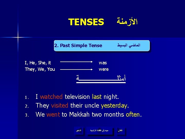 TENSES 2. Past Simple Tense I, He, She, it They, We, You ﺍﻷﺰﻣﻨﺔ ﺍﻟﻤﺎﺿﻲ