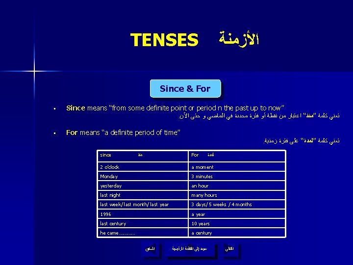 TENSES ﺍﻷﺰﻣﻨﺔ Since & For • Since means “from some definite point or period