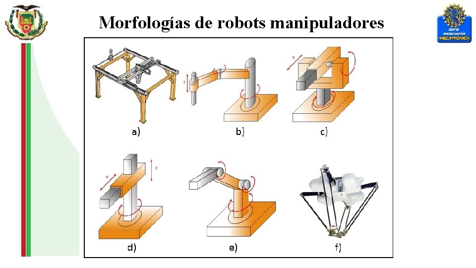 Morfologías de robots manipuladores 