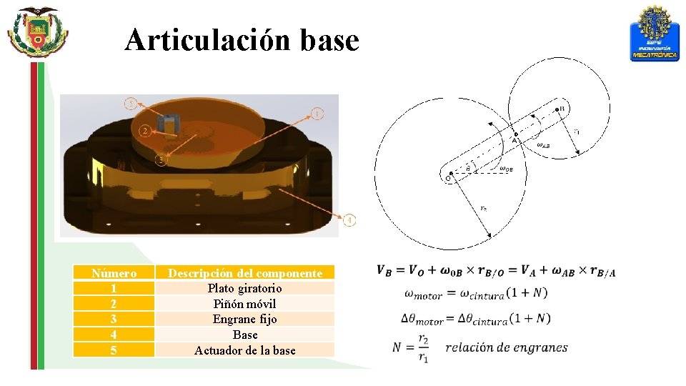 Articulación base Número 1 2 3 4 5 Descripción del componente Plato giratorio Piñón
