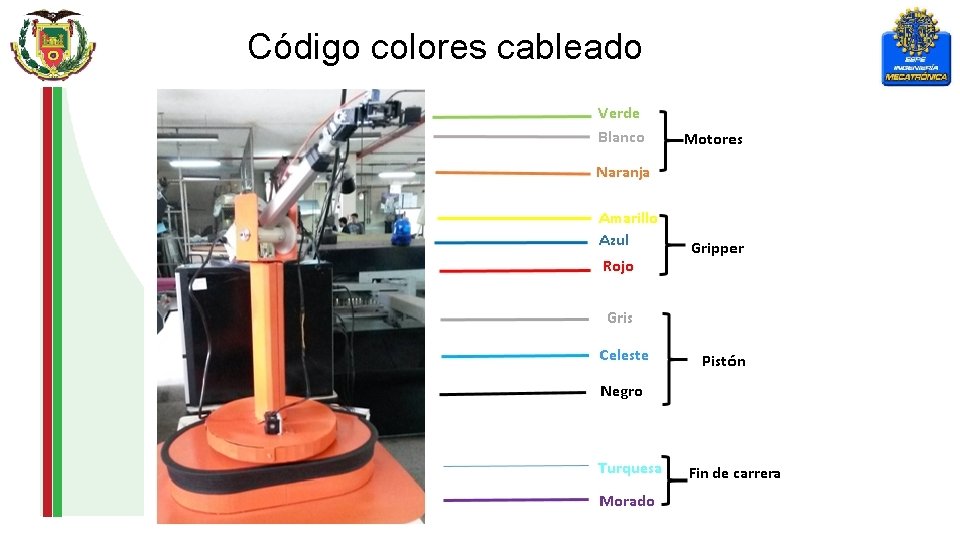 Código colores cableado 