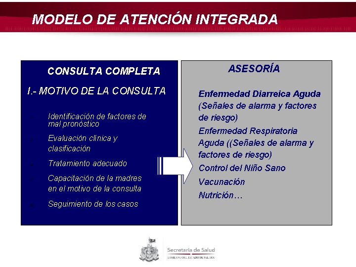 MODELO DE ATENCIÓN INTEGRADA CONSULTA COMPLETA I. - MOTIVO DE LA CONSULTA 1. 2.