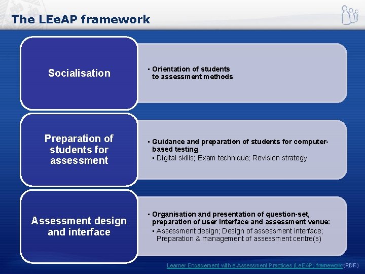 The LEe. AP framework Socialisation • Orientation of students to assessment methods Preparation of
