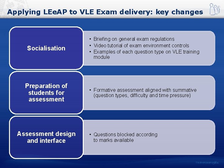 Applying LEe. AP to VLE Exam delivery: key changes Socialisation • Briefing on general
