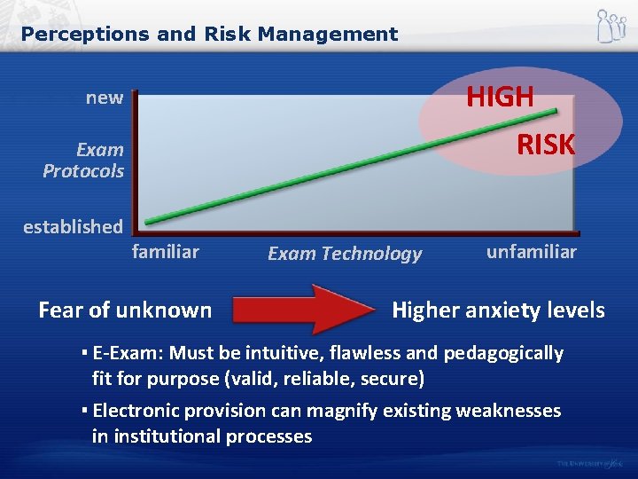 Perceptions and Risk Management HIGH RISK new Exam Protocols established familiar Fear of unknown