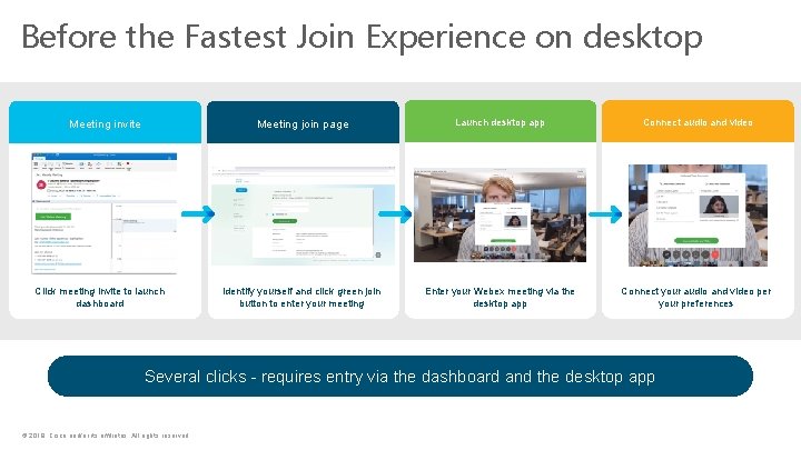 Before the Fastest Join Experience on desktop Meeting invite Click meeting invite to launch
