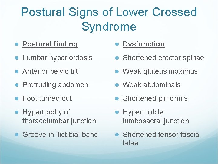 Postural Signs of Lower Crossed Syndrome ● Postural finding ● Dysfunction ● Lumbar hyperlordosis Postural Signs of Lower Crossed Syndrome ● Postural finding ● Dysfunction ● Lumbar hyperlordosis