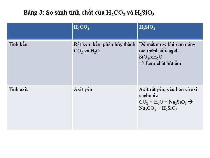 Bảng 3: So sánh tính chất của H 2 CO 3 và H 2