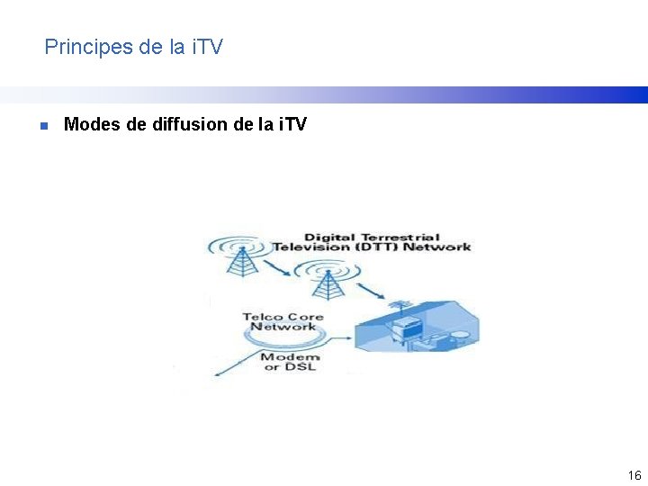 Principes de la i. TV n Modes de diffusion de la i. TV 16