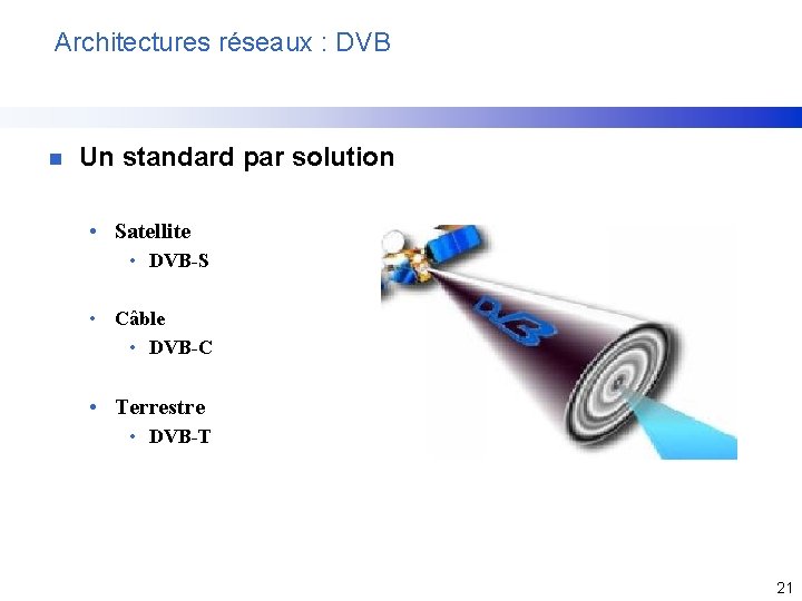 Architectures réseaux : DVB n Un standard par solution • Satellite • DVB-S •