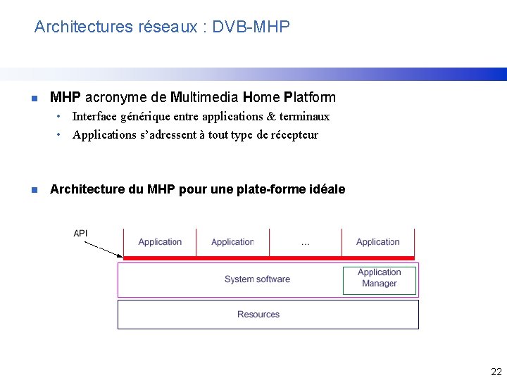 Architectures réseaux : DVB-MHP n MHP acronyme de Multimedia Home Platform • Interface générique