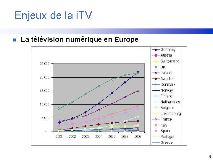 Enjeux de la i. TV n La télévision numérique en Europe 6 