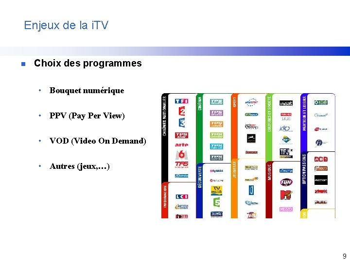 Enjeux de la i. TV n Choix des programmes • Bouquet numérique • PPV