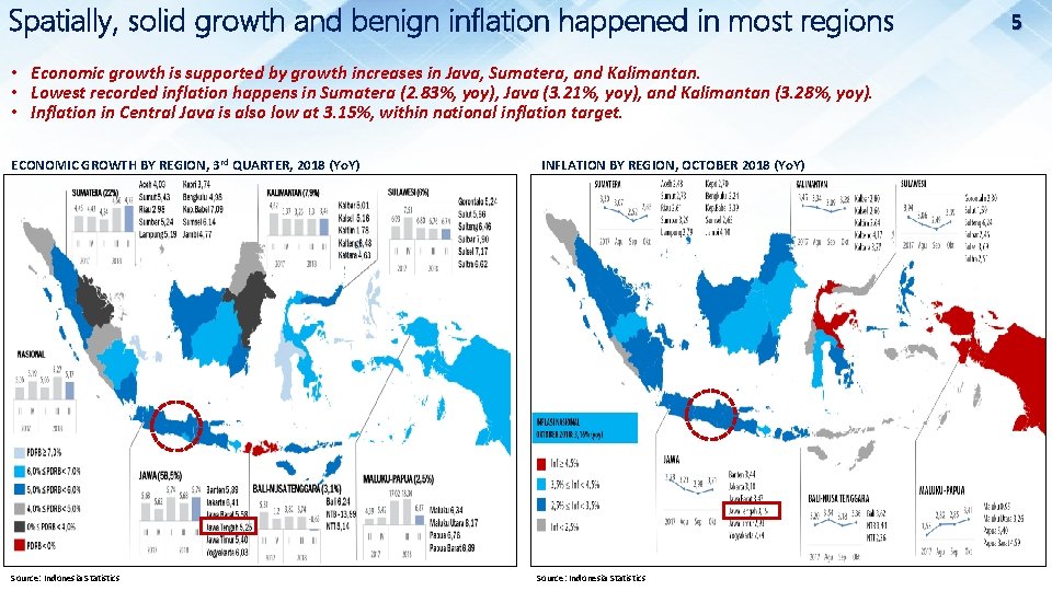 Spatially, solid growth and benign inflation happened in most regions • Economic growth is